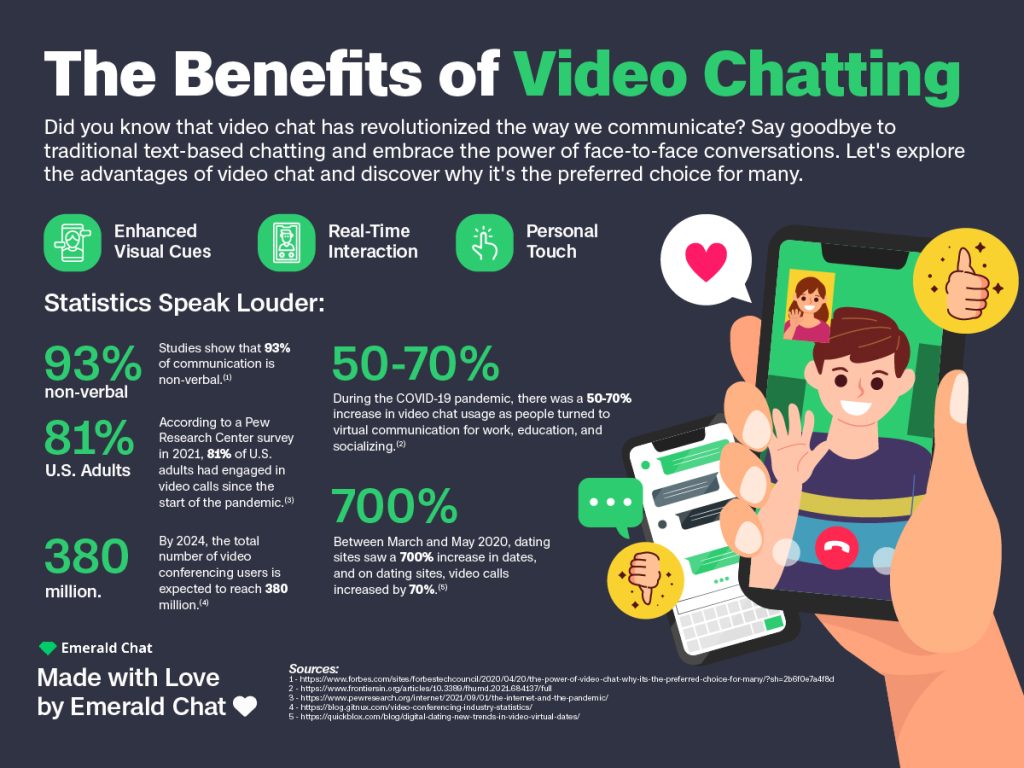 The Benefits of Video Chatting